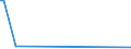 CN 29221900 /Exports /Unit = Prices (Euro/ton) /Partner: Liberia /Reporter: Eur27_2020 /29221900:Amino-alcohols, Their Ethers and Esters, Other Than Those Containing > one Kind of Oxygen Function; Salts Thereof (Excl. Monoethanolamine, Diethanolamine, Triethanolamine and Their Salts)