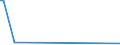 CN 29221900 /Exports /Unit = Prices (Euro/ton) /Partner: Liberia /Reporter: Eur27_2020 /29221900:Amino-alcohols, Their Ethers and Esters; Salts Thereof (Other Than Those Containing > one Kind of Oxygen Function and Excl. Monoethanolamine, Diethanolamine, Dextropropoxyphene (Inn), Their Salts, Triethanolamine, Diethanolammonium Perfluorooctane Sulphonate, Methyldiethanolamine, Ethyldiethanolamine and 2-(N,n-diisopropylamino)ethanol)