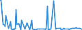 KN 29221900 /Exporte /Einheit = Preise (Euro/Tonne) /Partnerland: Elfenbeink. /Meldeland: Eur27_2020 /29221900:Aminoalkohole, Ihre Ether und Ester; Salze Dieser Erzeugnisse (Ausg. Solche mit Mehr als Einer art von Sauerstoff-funktion Sowie Monoethanolamin, Diethanolamin, Dextropropoxyphen (Inn) und Ihre Salze Sowie Triethanolamin, Diethanolammoniumperfluoroctansulfonat, Methyldiethanolamin, Ethyldiethanolamin und 2-(N,n-diisopropylamino)ethanol)