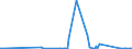 CN 29221900 /Exports /Unit = Prices (Euro/ton) /Partner: Ghana /Reporter: Eur27_2020 /29221900:Amino-alcohols, Their Ethers and Esters, Other Than Those Containing > one Kind of Oxygen Function; Salts Thereof (Excl. Monoethanolamine, Diethanolamine, Triethanolamine and Their Salts)