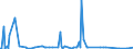 CN 29221900 /Exports /Unit = Prices (Euro/ton) /Partner: Cameroon /Reporter: Eur27_2020 /29221900:Amino-alcohols, Their Ethers and Esters, Other Than Those Containing > one Kind of Oxygen Function; Salts Thereof (Excl. Monoethanolamine, Diethanolamine, Triethanolamine and Their Salts)