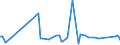 CN 29221900 /Exports /Unit = Prices (Euro/ton) /Partner: Gabon /Reporter: Eur27_2020 /29221900:Amino-alcohols, Their Ethers and Esters, Other Than Those Containing > one Kind of Oxygen Function; Salts Thereof (Excl. Monoethanolamine, Diethanolamine, Triethanolamine and Their Salts)