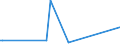 CN 29221900 /Exports /Unit = Prices (Euro/ton) /Partner: Burundi /Reporter: Eur27_2020 /29221900:Amino-alcohols, Their Ethers and Esters, Other Than Those Containing > one Kind of Oxygen Function; Salts Thereof (Excl. Monoethanolamine, Diethanolamine, Triethanolamine and Their Salts)