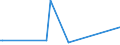 CN 29221900 /Exports /Unit = Prices (Euro/ton) /Partner: Burundi /Reporter: Eur27_2020 /29221900:Amino-alcohols, Their Ethers and Esters; Salts Thereof (Other Than Those Containing > one Kind of Oxygen Function and Excl. Monoethanolamine, Diethanolamine, Dextropropoxyphene (Inn), Their Salts, Triethanolamine, Diethanolammonium Perfluorooctane Sulphonate, Methyldiethanolamine, Ethyldiethanolamine and 2-(N,n-diisopropylamino)ethanol)