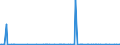 CN 29221900 /Exports /Unit = Prices (Euro/ton) /Partner: Angola /Reporter: Eur27_2020 /29221900:Amino-alcohols, Their Ethers and Esters; Salts Thereof (Other Than Those Containing > one Kind of Oxygen Function and Excl. Monoethanolamine, Diethanolamine, Dextropropoxyphene (Inn), Their Salts, Triethanolamine, Diethanolammonium Perfluorooctane Sulphonate, Methyldiethanolamine, Ethyldiethanolamine and 2-(N,n-diisopropylamino)ethanol)