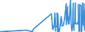 CN 29222100 /Exports /Unit = Prices (Euro/ton) /Partner: Netherlands /Reporter: Eur27_2020 /29222100:Aminohydroxynaphthalenesulphonic Acids and Their Salts