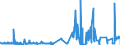 CN 29222100 /Exports /Unit = Prices (Euro/ton) /Partner: Germany /Reporter: Eur27_2020 /29222100:Aminohydroxynaphthalenesulphonic Acids and Their Salts