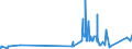 KN 29222100 /Exporte /Einheit = Preise (Euro/Tonne) /Partnerland: Portugal /Meldeland: Eur27_2020 /29222100:Aminohydroxynaphthalinsulfonsäuren und Ihre Salze