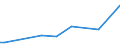 KN 29222100 /Exporte /Einheit = Preise (Euro/Tonne) /Partnerland: Ver.koenigreich(Ohne Nordirland) /Meldeland: Eur27_2020 /29222100:Aminohydroxynaphthalinsulfonsäuren und Ihre Salze