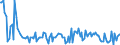 CN 29222100 /Exports /Unit = Prices (Euro/ton) /Partner: Luxembourg /Reporter: Eur27_2020 /29222100:Aminohydroxynaphthalenesulphonic Acids and Their Salts