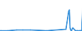 KN 29222100 /Exporte /Einheit = Preise (Euro/Tonne) /Partnerland: Finnland /Meldeland: Europäische Union /29222100:Aminohydroxynaphthalinsulfonsäuren und Ihre Salze