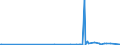 KN 29222100 /Exporte /Einheit = Preise (Euro/Tonne) /Partnerland: Oesterreich /Meldeland: Eur27_2020 /29222100:Aminohydroxynaphthalinsulfonsäuren und Ihre Salze