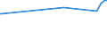 KN 29222100 /Exporte /Einheit = Preise (Euro/Tonne) /Partnerland: Litauen /Meldeland: Eur27_2020 /29222100:Aminohydroxynaphthalinsulfonsäuren und Ihre Salze