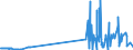 CN 29222100 /Exports /Unit = Prices (Euro/ton) /Partner: Poland /Reporter: Eur27_2020 /29222100:Aminohydroxynaphthalenesulphonic Acids and Their Salts