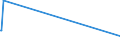 KN 29222100 /Exporte /Einheit = Preise (Euro/Tonne) /Partnerland: Slowakei /Meldeland: Europäische Union /29222100:Aminohydroxynaphthalinsulfonsäuren und Ihre Salze