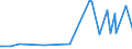 KN 29222100 /Exporte /Einheit = Preise (Euro/Tonne) /Partnerland: Ungarn /Meldeland: Eur27_2020 /29222100:Aminohydroxynaphthalinsulfonsäuren und Ihre Salze