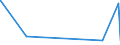 KN 29222100 /Exporte /Einheit = Preise (Euro/Tonne) /Partnerland: Rumaenien /Meldeland: Europäische Union /29222100:Aminohydroxynaphthalinsulfonsäuren und Ihre Salze