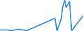 KN 29222100 /Exporte /Einheit = Preise (Euro/Tonne) /Partnerland: Ukraine /Meldeland: Eur27_2020 /29222100:Aminohydroxynaphthalinsulfonsäuren und Ihre Salze