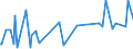 KN 29222100 /Exporte /Einheit = Preise (Euro/Tonne) /Partnerland: Slowenien /Meldeland: Eur27_2020 /29222100:Aminohydroxynaphthalinsulfonsäuren und Ihre Salze