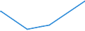 KN 29222100 /Exporte /Einheit = Preise (Euro/Tonne) /Partnerland: Peru /Meldeland: Europäische Union /29222100:Aminohydroxynaphthalinsulfonsäuren und Ihre Salze