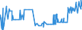 KN 29223100 /Exporte /Einheit = Preise (Euro/Tonne) /Partnerland: Deutschland /Meldeland: Eur27_2020 /29223100:Amfepramon (Inn), Methadon (Inn) und Normethadon (Inn), und Ihre Salze