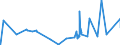 KN 29223100 /Exporte /Einheit = Preise (Euro/Tonne) /Partnerland: Ver.koenigreich /Meldeland: Eur27_2020 /29223100:Amfepramon (Inn), Methadon (Inn) und Normethadon (Inn), und Ihre Salze