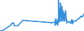 KN 29223100 /Exporte /Einheit = Preise (Euro/Tonne) /Partnerland: Daenemark /Meldeland: Eur27_2020 /29223100:Amfepramon (Inn), Methadon (Inn) und Normethadon (Inn), und Ihre Salze