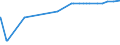 KN 29223100 /Exporte /Einheit = Preise (Euro/Tonne) /Partnerland: Griechenland /Meldeland: Eur27_2020 /29223100:Amfepramon (Inn), Methadon (Inn) und Normethadon (Inn), und Ihre Salze