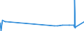 KN 29223100 /Exporte /Einheit = Preise (Euro/Tonne) /Partnerland: Portugal /Meldeland: Eur27_2020 /29223100:Amfepramon (Inn), Methadon (Inn) und Normethadon (Inn), und Ihre Salze