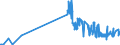 KN 29223100 /Exporte /Einheit = Preise (Euro/Tonne) /Partnerland: Belgien /Meldeland: Eur27_2020 /29223100:Amfepramon (Inn), Methadon (Inn) und Normethadon (Inn), und Ihre Salze