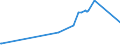 CN 29223100 /Exports /Unit = Prices (Euro/ton) /Partner: Sweden /Reporter: Eur27_2020 /29223100:Amfepramone (Inn), Methadone (Inn) and Normethadone (Inn), and Salts Thereof