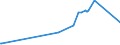 CN 29223100 /Exports /Unit = Prices (Euro/ton) /Partner: Sweden /Reporter: European Union /29223100:Amfepramone (Inn), Methadone (Inn) and Normethadone (Inn), and Salts Thereof