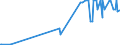 KN 29223100 /Exporte /Einheit = Preise (Euro/Tonne) /Partnerland: Finnland /Meldeland: Eur27_2020 /29223100:Amfepramon (Inn), Methadon (Inn) und Normethadon (Inn), und Ihre Salze