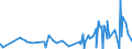 CN 29223100 /Exports /Unit = Prices (Euro/ton) /Partner: Switzerland /Reporter: Eur27_2020 /29223100:Amfepramone (Inn), Methadone (Inn) and Normethadone (Inn), and Salts Thereof