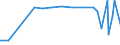 KN 29223100 /Exporte /Einheit = Preise (Euro/Tonne) /Partnerland: Tschechien /Meldeland: Eur27_2020 /29223100:Amfepramon (Inn), Methadon (Inn) und Normethadon (Inn), und Ihre Salze