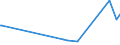 KN 29223100 /Exporte /Einheit = Preise (Euro/Tonne) /Partnerland: Ungarn /Meldeland: Eur27_2020 /29223100:Amfepramon (Inn), Methadon (Inn) und Normethadon (Inn), und Ihre Salze