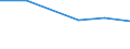 KN 29223100 /Exporte /Einheit = Preise (Euro/Tonne) /Partnerland: Russland /Meldeland: Eur27 /29223100:Amfepramon (Inn), Methadon (Inn) und Normethadon (Inn), und Ihre Salze