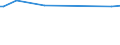 KN 29223100 /Exporte /Einheit = Preise (Euro/Tonne) /Partnerland: Bosn.-herzegowina /Meldeland: Eur27 /29223100:Amfepramon (Inn), Methadon (Inn) und Normethadon (Inn), und Ihre Salze