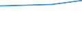 KN 29223100 /Exporte /Einheit = Preise (Euro/Tonne) /Partnerland: Dominikan.r. /Meldeland: Eur27_2020 /29223100:Amfepramon (Inn), Methadon (Inn) und Normethadon (Inn), und Ihre Salze