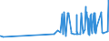 CN 29223100 /Exports /Unit = Prices (Euro/ton) /Partner: Chile /Reporter: Eur27_2020 /29223100:Amfepramone (Inn), Methadone (Inn) and Normethadone (Inn), and Salts Thereof