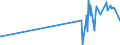 KN 29223100 /Exporte /Einheit = Preise (Euro/Tonne) /Partnerland: Argentinien /Meldeland: Eur27_2020 /29223100:Amfepramon (Inn), Methadon (Inn) und Normethadon (Inn), und Ihre Salze