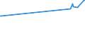 KN 29223100 /Exporte /Einheit = Preise (Euro/Tonne) /Partnerland: Malaysia /Meldeland: Eur27_2020 /29223100:Amfepramon (Inn), Methadon (Inn) und Normethadon (Inn), und Ihre Salze