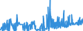 CN 29223100 /Exports /Unit = Prices (Euro/ton) /Partner: Intra-eur /Reporter: Eur27_2020 /29223100:Amfepramone (Inn), Methadone (Inn) and Normethadone (Inn), and Salts Thereof