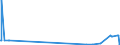 CN 29223100 /Exports /Unit = Quantities in tons /Partner: Portugal /Reporter: Eur27_2020 /29223100:Amfepramone (Inn), Methadone (Inn) and Normethadone (Inn), and Salts Thereof