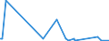 KN 29223100 /Exporte /Einheit = Mengen in Tonnen /Partnerland: Norwegen /Meldeland: Eur27_2020 /29223100:Amfepramon (Inn), Methadon (Inn) und Normethadon (Inn), und Ihre Salze