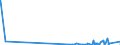 CN 29223100 /Exports /Unit = Quantities in tons /Partner: Austria /Reporter: Eur27_2020 /29223100:Amfepramone (Inn), Methadone (Inn) and Normethadone (Inn), and Salts Thereof