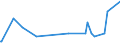 KN 29223100 /Exporte /Einheit = Mengen in Tonnen /Partnerland: Bulgarien /Meldeland: Eur27_2020 /29223100:Amfepramon (Inn), Methadon (Inn) und Normethadon (Inn), und Ihre Salze