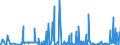 CN 29223900 /Exports /Unit = Prices (Euro/ton) /Partner: Italy /Reporter: Eur27_2020 /29223900:Amino-aldehydes, Amino-ketones and Amino-quinones; Salts Thereof (Excl. Those Containing > one Kind of Oxygen Function, and Amfepramone (Inn), Methadone (Inn) and Normethadone (Inn), and Salts Thereof)