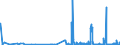 CN 29223900 /Exports /Unit = Prices (Euro/ton) /Partner: Belgium /Reporter: Eur27_2020 /29223900:Amino-aldehydes, Amino-ketones and Amino-quinones; Salts Thereof (Excl. Those Containing > one Kind of Oxygen Function, and Amfepramone (Inn), Methadone (Inn) and Normethadone (Inn), and Salts Thereof)