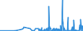 CN 29223900 /Exports /Unit = Prices (Euro/ton) /Partner: Austria /Reporter: Eur27_2020 /29223900:Amino-aldehydes, Amino-ketones and Amino-quinones; Salts Thereof (Excl. Those Containing > one Kind of Oxygen Function, and Amfepramone (Inn), Methadone (Inn) and Normethadone (Inn), and Salts Thereof)